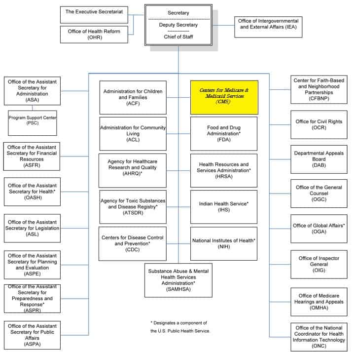 Medicare Chart Audit