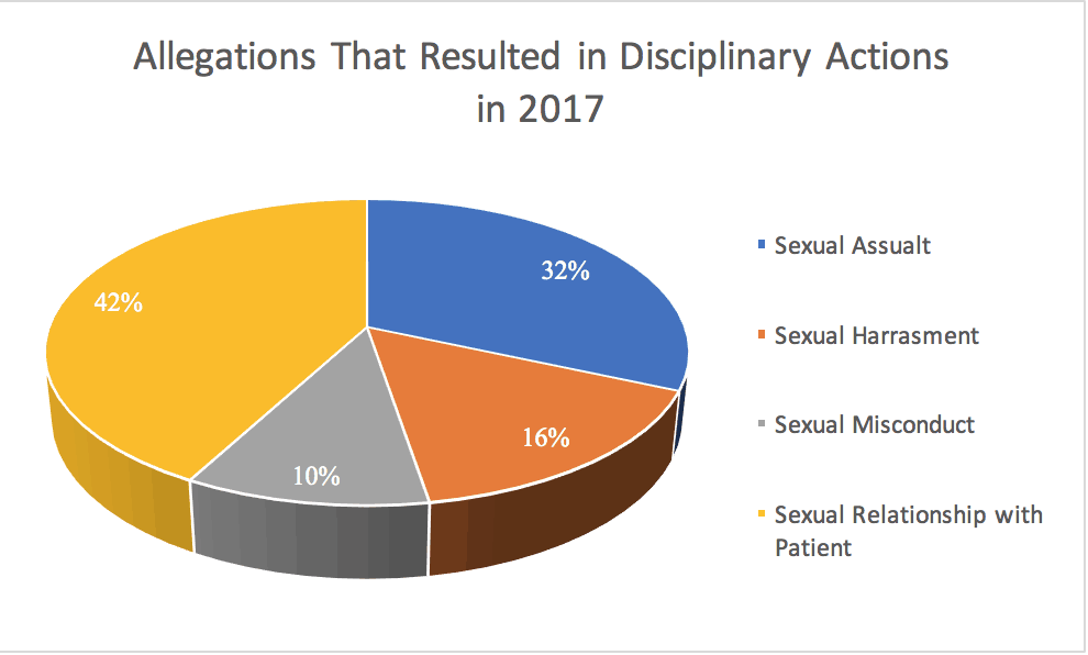 Sexual Harassment