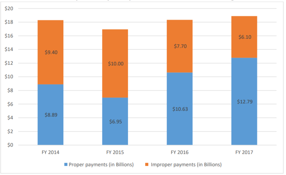 Medicare Chart Audit