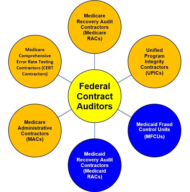 OIG Analysis of CERT Audits
