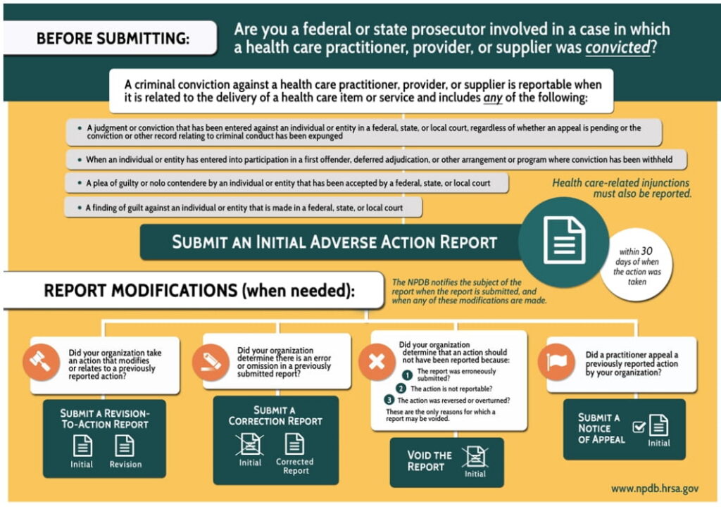 NPDB Guide to Reporting Health Care Related Criminal Convictions - Liles Parker.